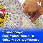 หวยออกอะไร 1 9 64